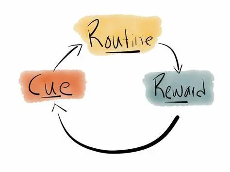 Habit-Loop